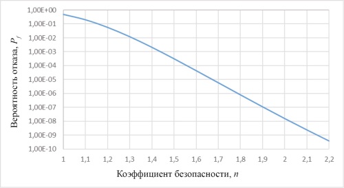 Изображение на обложке