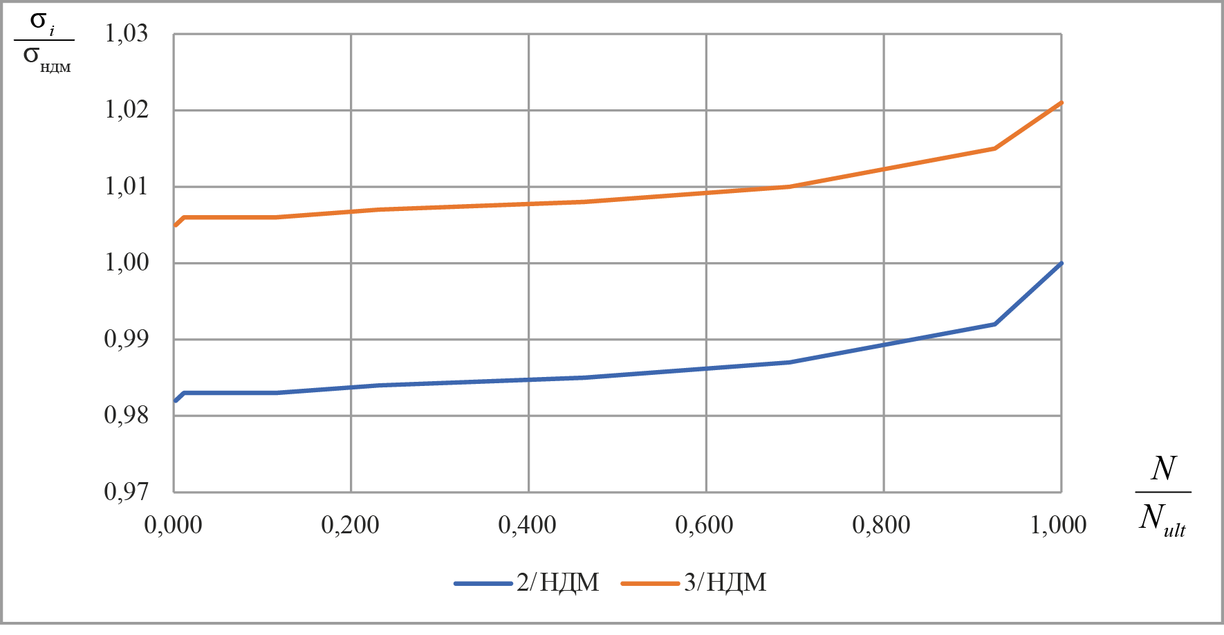 Изображение на обложке