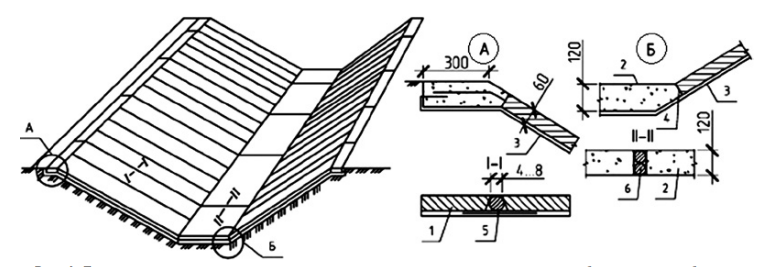Изображение на обложке