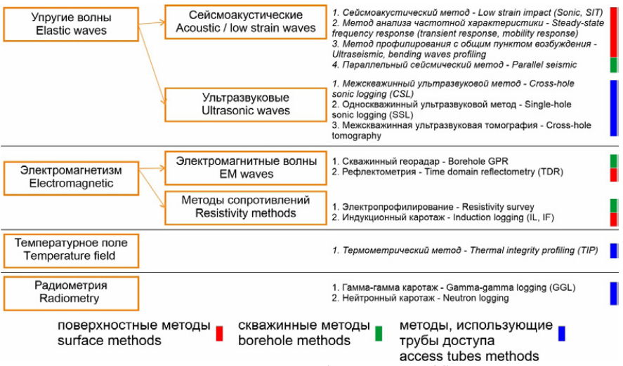 Изображение на обложке